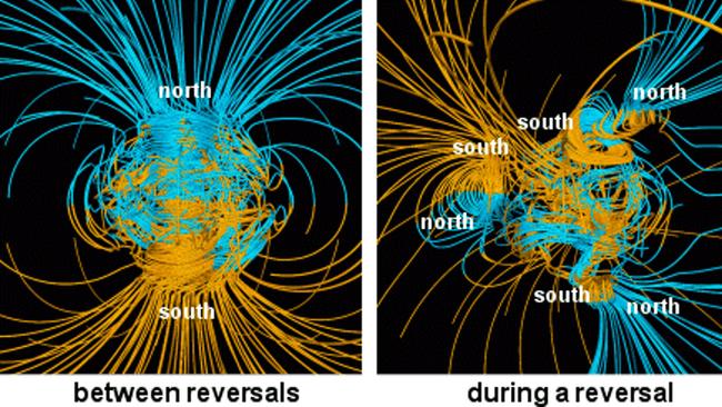 On the left, the Earth’s magnetic field we’re used to. On the right, a model of what the magnetic field might be like during a reversal. NASA/Gary Glazmaier, CC BY