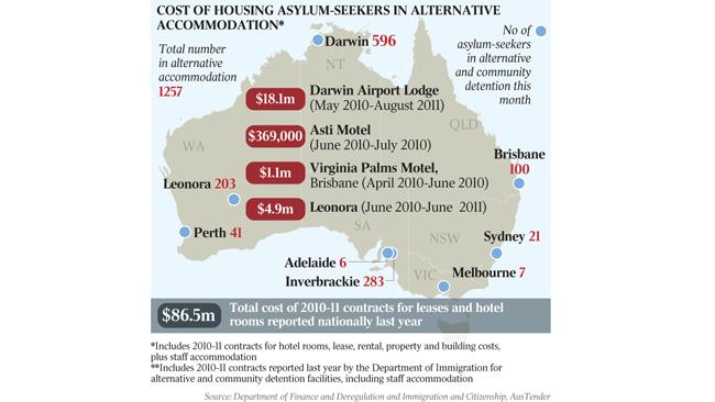 Cost of housing asylum-seekers