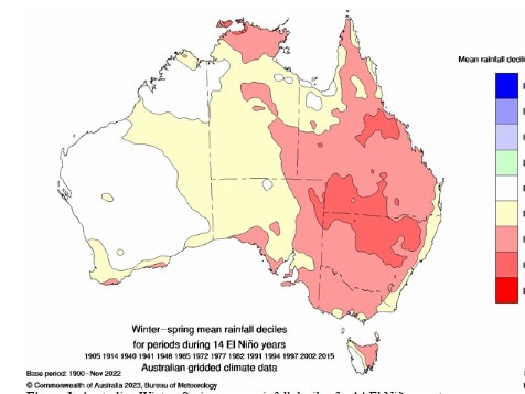 Australian Winter–Spring mean rainfall deciles for 14 El Niño events. Source: BOM