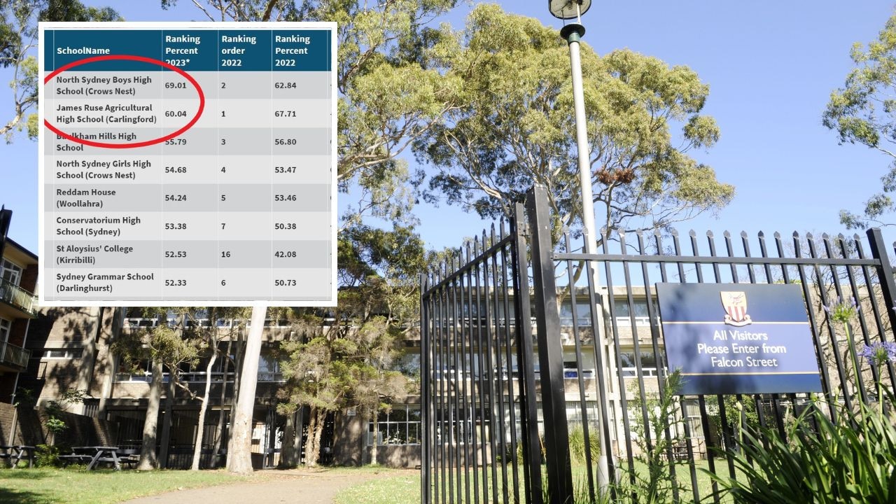 HSC 2023 Full NSW school rankings revealed Daily Telegraph