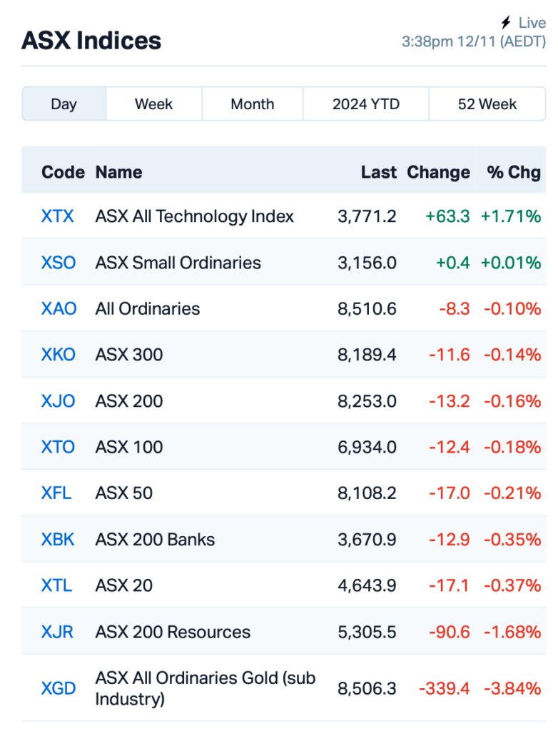 Source: Market Index