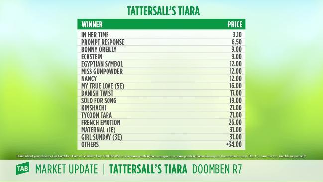 TAB - Market Update TATTERSALL'S TIARA