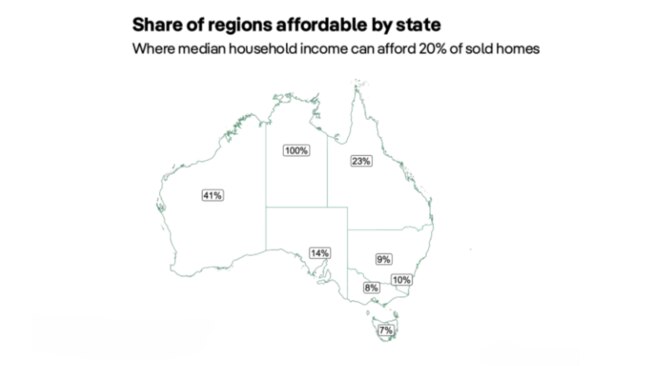 Share of regions affordable by state, according to PropTack.