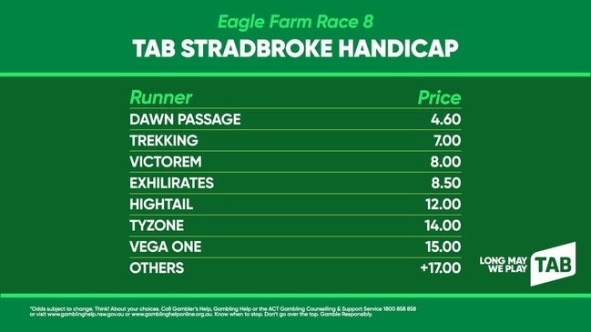 TAB market update: The Stradbroke