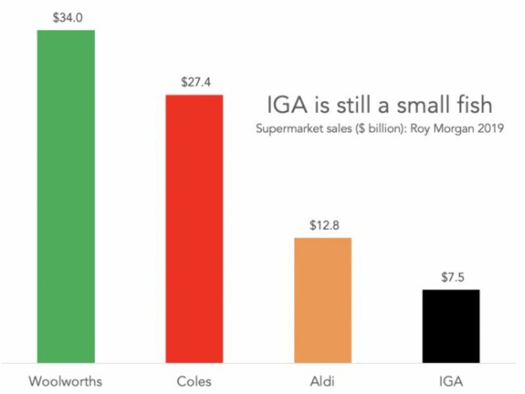 The big supermarkets still eclipse IGA but it’s holding its own. Picture: Supplied.