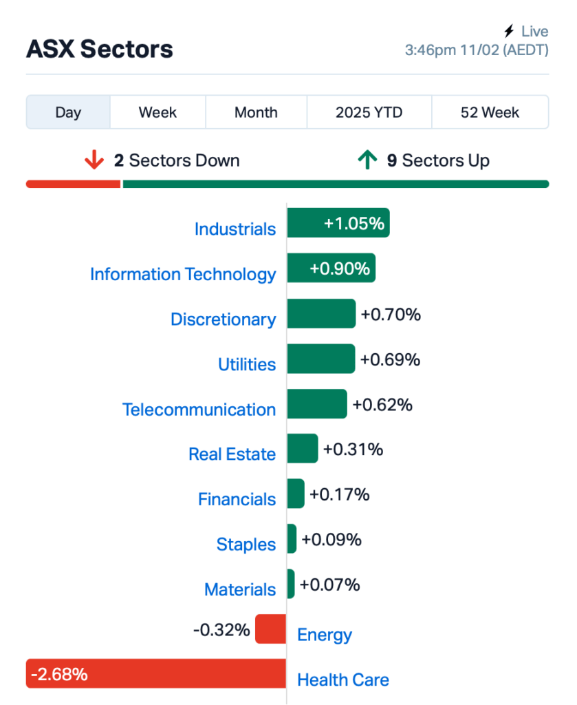 Source: MarketIndex