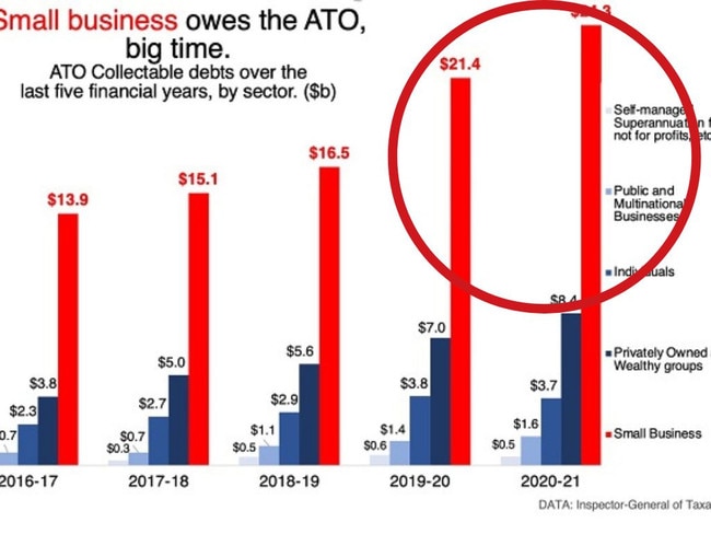 Tradies set to be smashed by the ATO