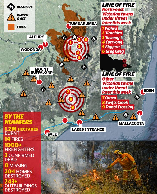 Victoria Fires How Black Saturday Compares To Gippsland Bushfires The Courier Mail 6268