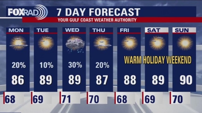 Houston Weather: Mild, Warm Temperatures Going Into Work Week And ...