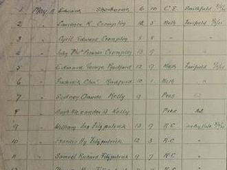 Fairfield West Primary School historic register from the 1920s.