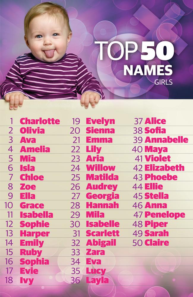 Top Girl Names Good Girl Names Unusual Baby Girl Names Cute | Hot Sex ...