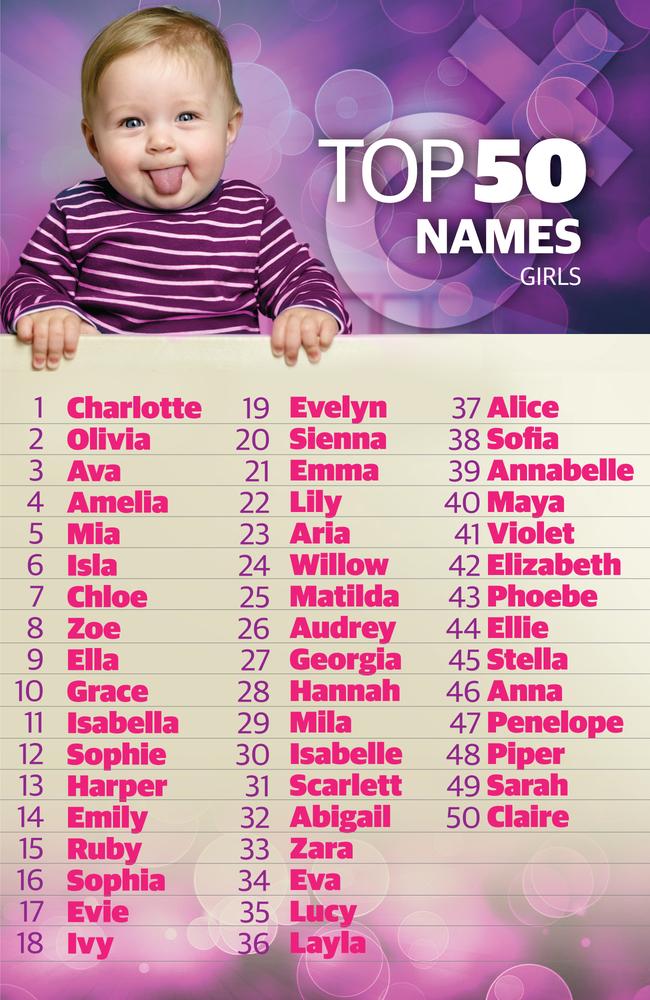 Baby names 2017: Games of Thrones and Royals a popular choice | news ...