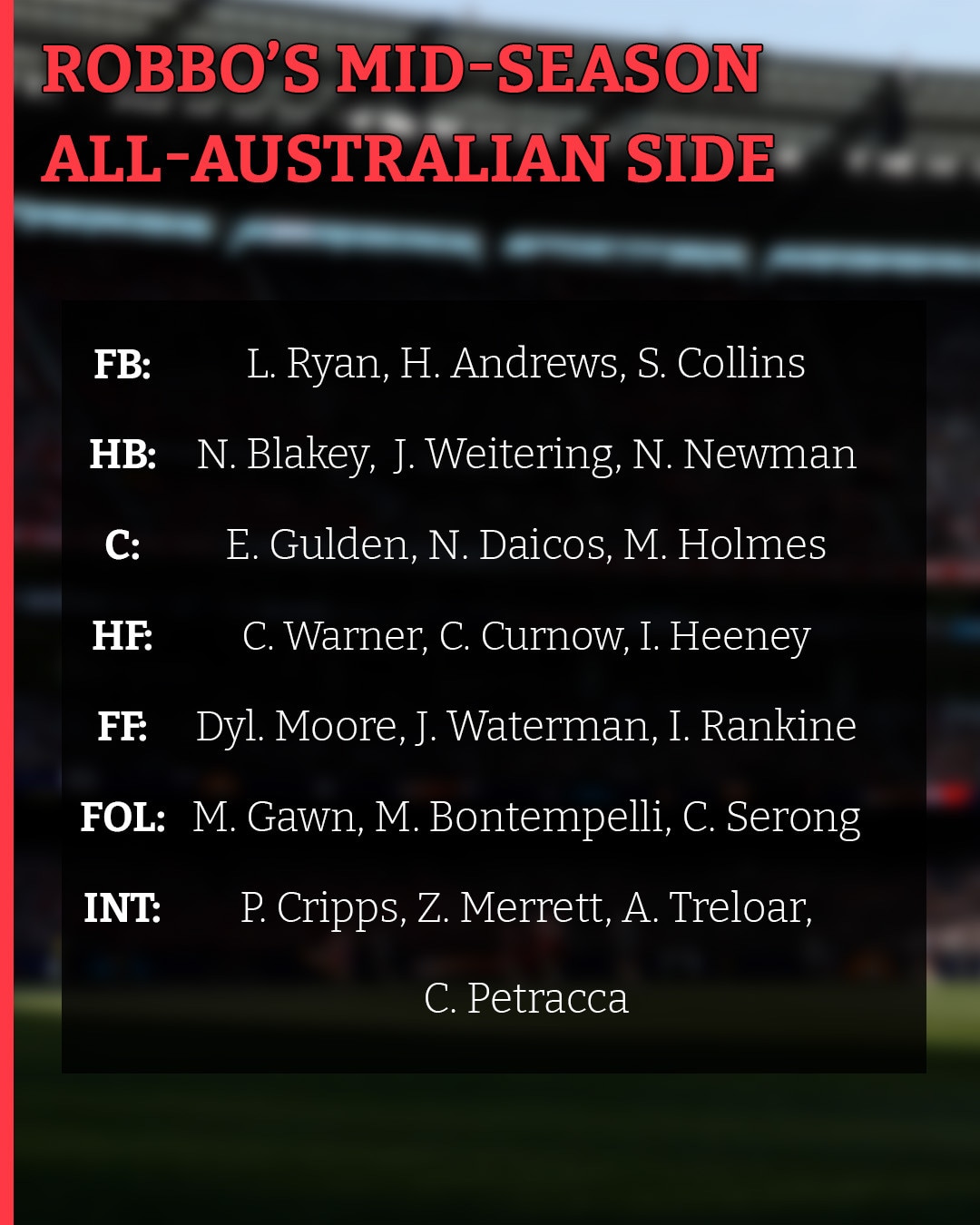 Mark Robinson's mid-season All Australian side.