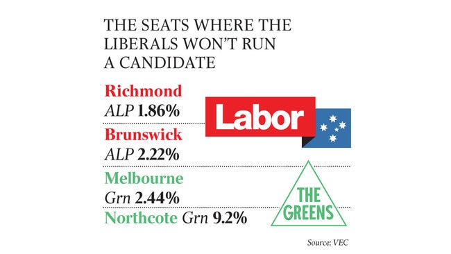 The seats where the Liberals won't run candidates