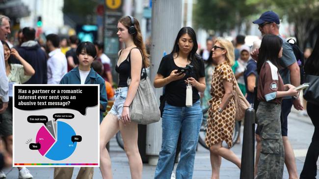 A staggering 1 in 3 Australians have received an abusive text from a partner or romantic interest, new research has found, 'a significant red flag' that some experts say authorities do not take seriously enough.