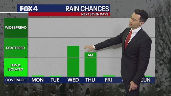 Dallas Weather: Oct. 2 Afternoon Forecast | News.com.au — Australia’s ...