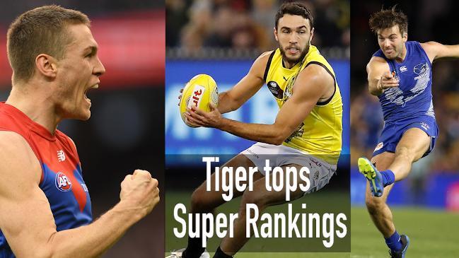 Tiger tops Super Rankings