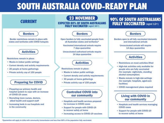 SA's road map out has been revealed. Picture: Supplied/SA Health