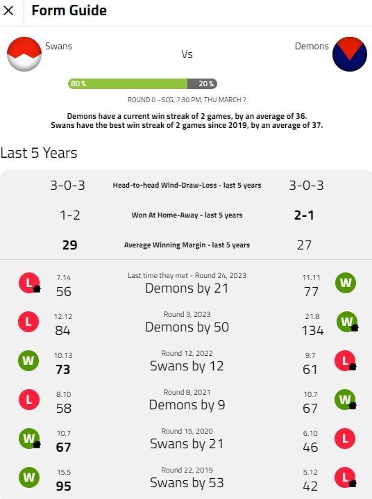 How the SuperCoach Tips form guide works.