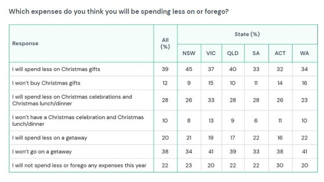 State-by-state what people are planning to give up in 2020, according to the national survey.