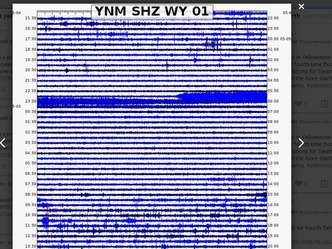 Seismic graph of Steamboat's latest eruption, its fourth in seven weeks after years of dormancy.