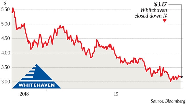 $3.17 Whitehaven closed down 1¢ q