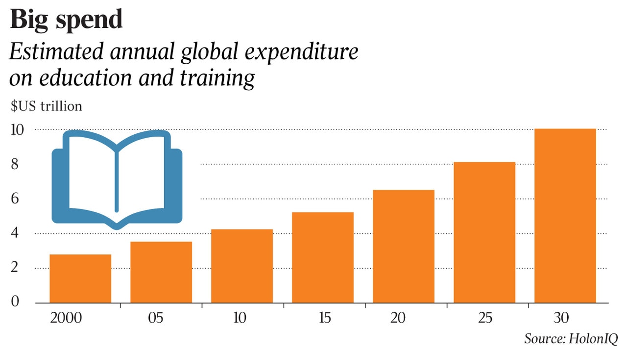 Education spending to soar in 2030 to meet need for reskilling | The ...