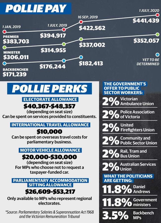 MP pay rise Remuneration review dashes hopes of a level playing field Herald Sun