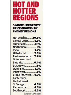 Suburbs to set to rise. Source Hotspotting/CoreLogic. NSW real estate.