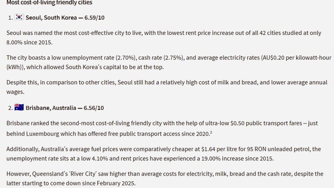 Seoul and Brisbane were ranked first and second. Source: Compare the Market.