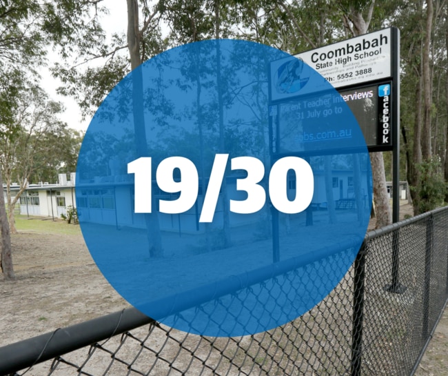 Coombabah SHS in the Gold Coast Bulletin's RANKED: Sporting Schools series