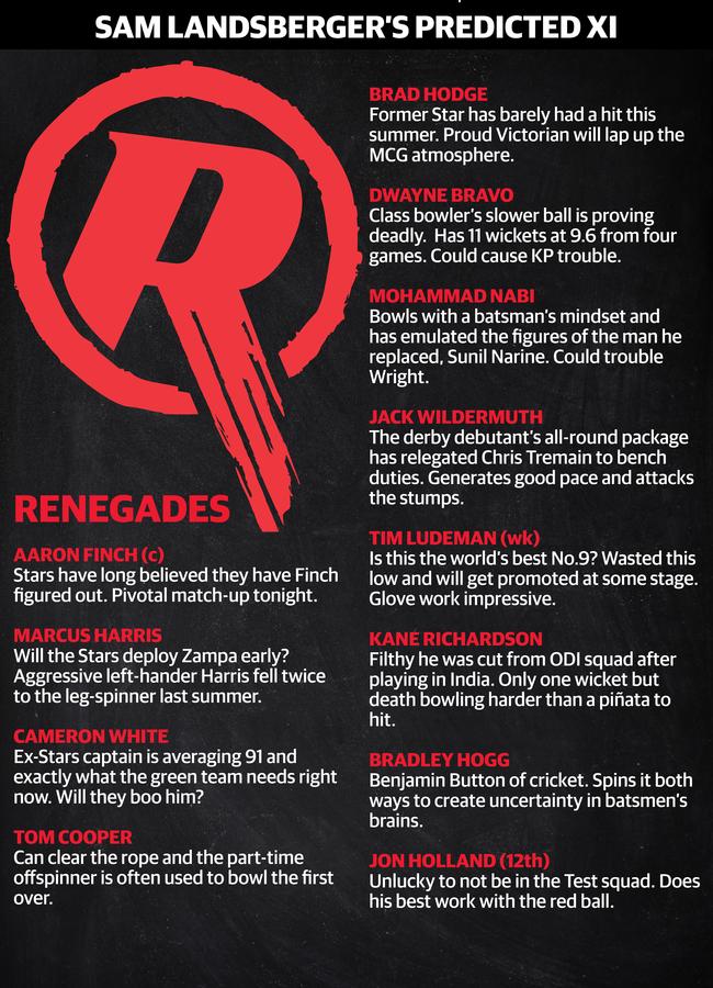 How the Renegades could line up.