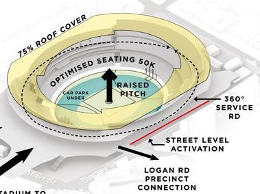 QLD State Government options for the redeveloped Gabba for the 2032 Olympic Games.