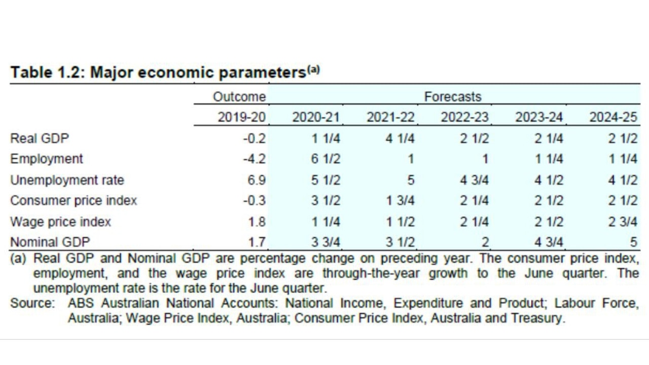 Wages are predicted to stagnate over the next five years.