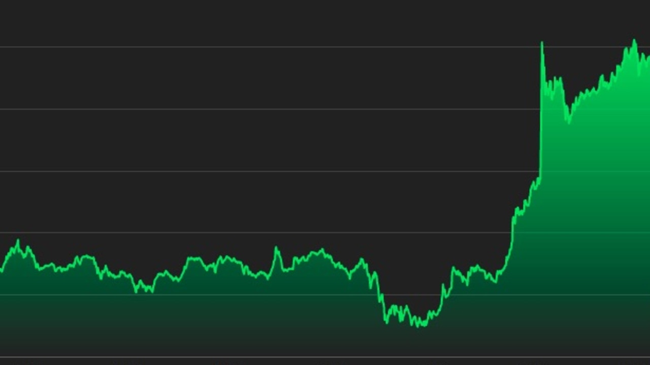 aus bitcoin price