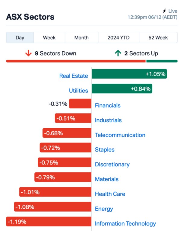 Source: Market Index