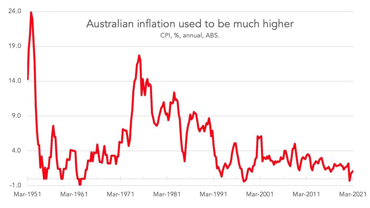 We’ve got used to low inflation in recent years.