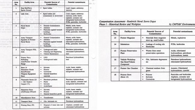 Potential contamination sources at Randwick Barracks, as presented in a 2002 court case