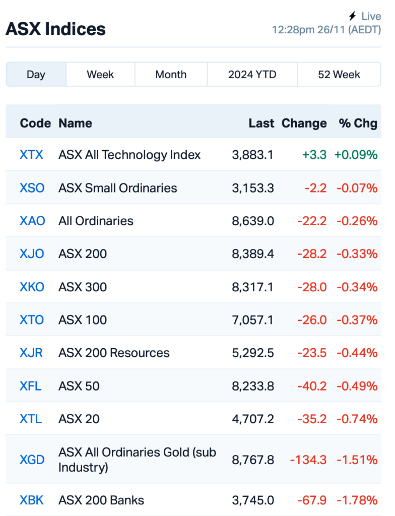 Source: Market Index