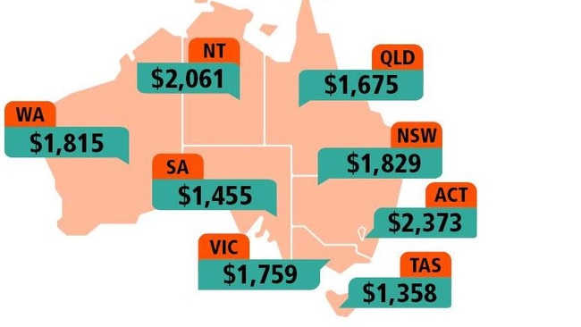 Median weekly household income, excluding visitors and other non-classifiable households. Source: Census