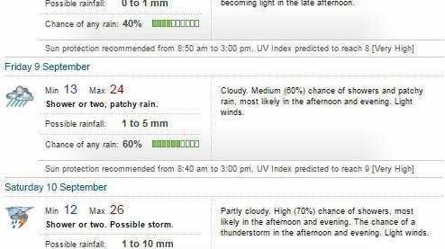 Gympie's seven-day forecast, courtesy of the Bureau of Meteorology. Picture: Contributed