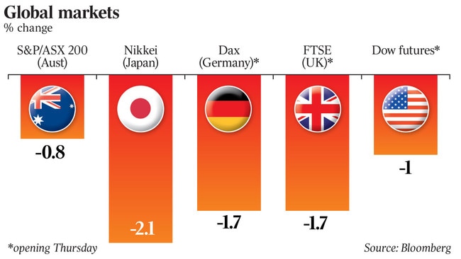 global mkts graf for web