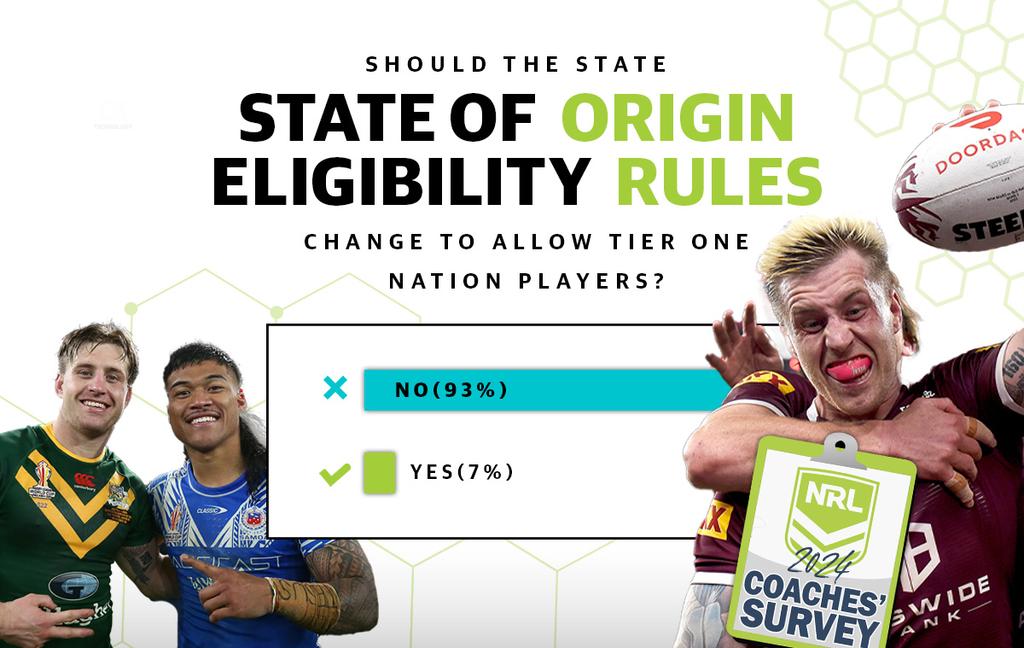 Which coach favoured the introduction of tier one players to Origin?