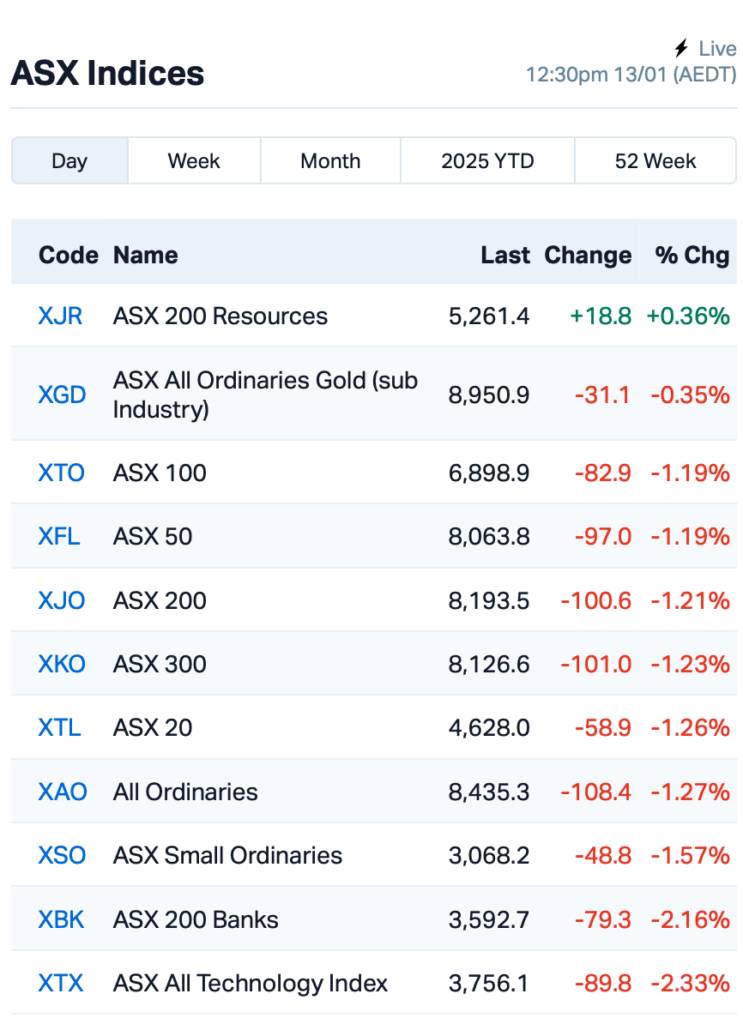 Source: Market Index