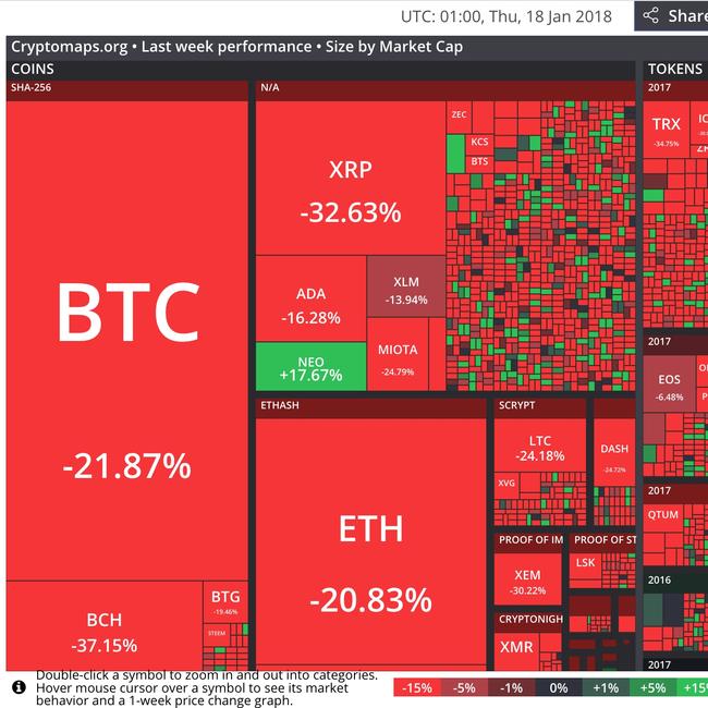 Price performance of cryptocurrencies over the last week. Picture: Cryptomaps.org