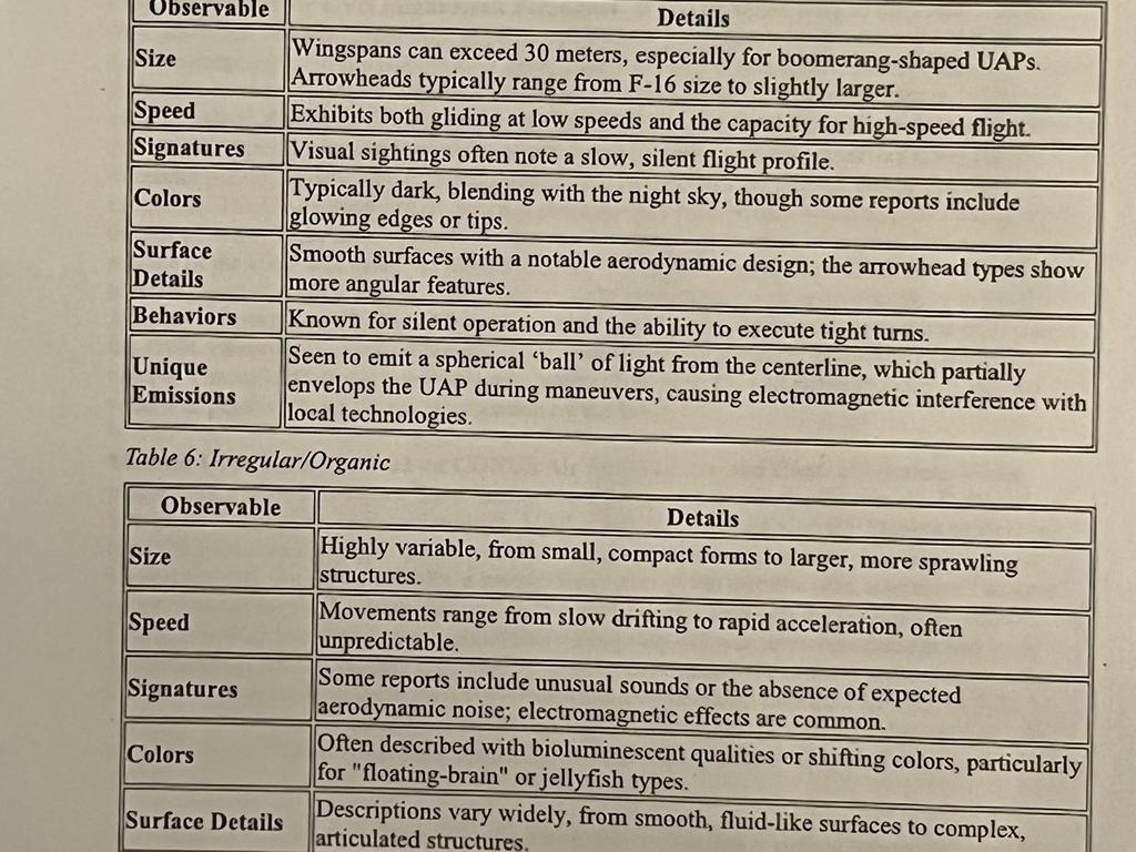 The document describes common UAP types. Picture: X