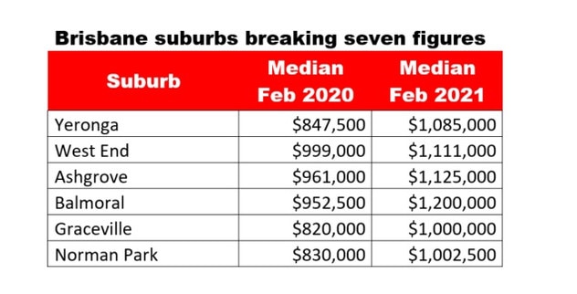 Data: realestate.com.au