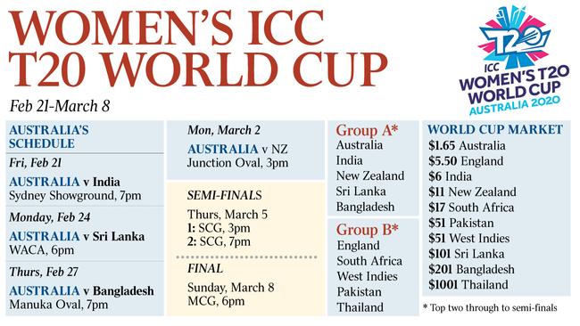 WOMEN’S ICC T20 WORLD CUP