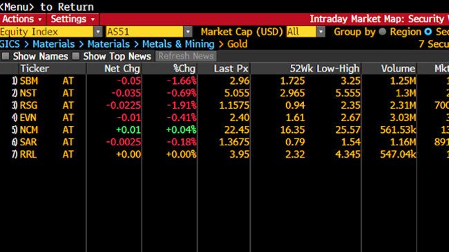 Source: Bloomberg