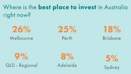 Surprising results in the 2024 PIPA Annual Investor Survey released Friday.